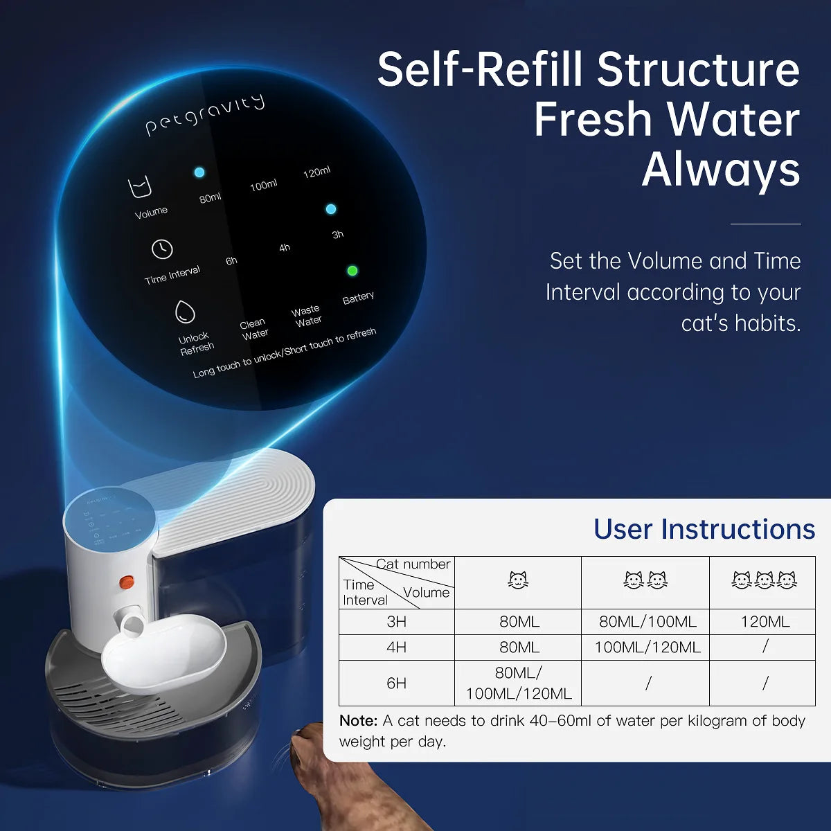 ZYfeeder Wireless Automatic Cat Fountain Water Dispenser